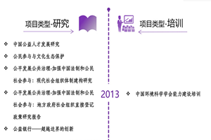 动漫啪啪啪污污视频免费看非评估类项目发展历程